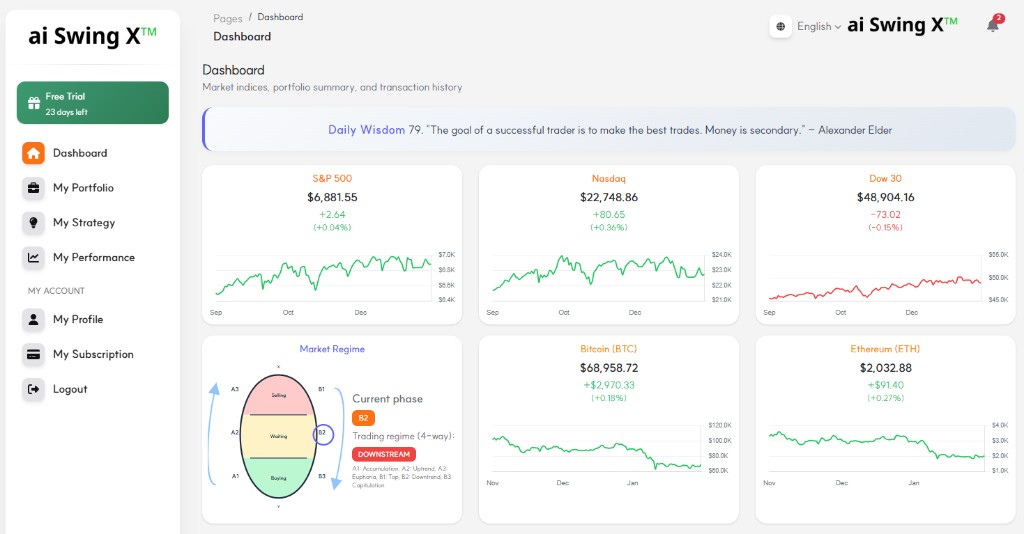 ai Swing X Dashboard