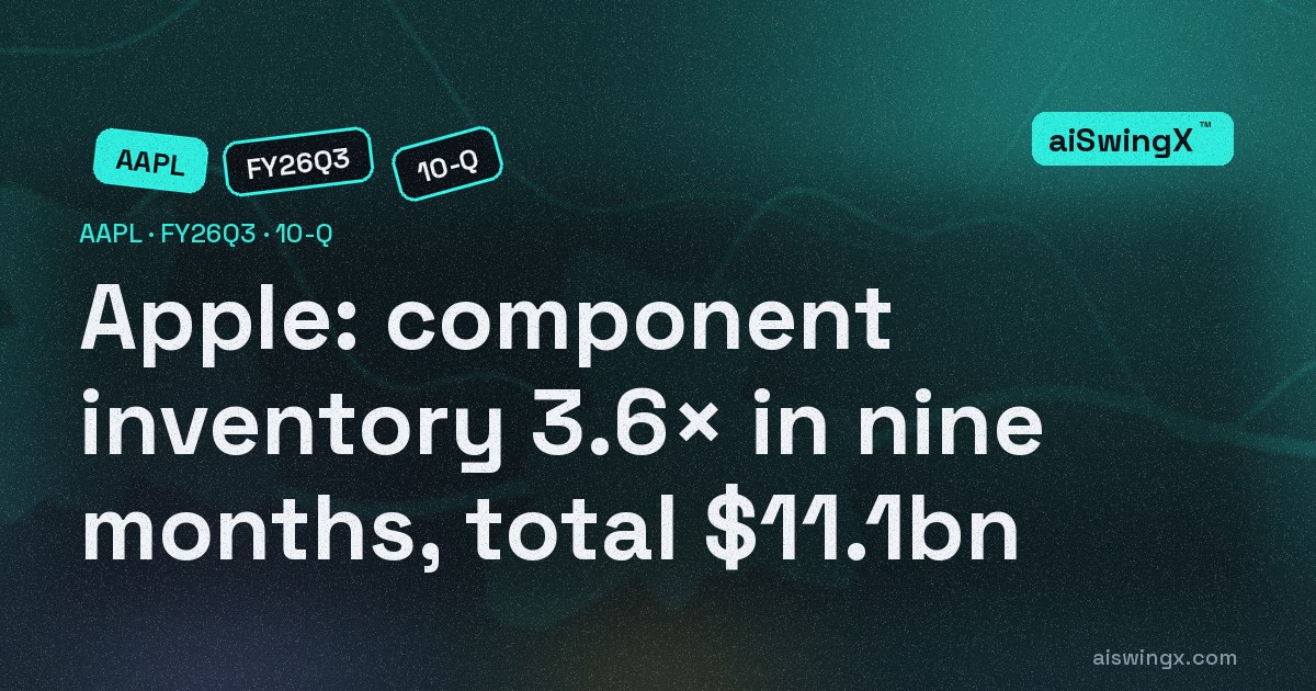 Apple's component inventory rose 3.6× in nine months to $7.6bn — total inventory $11.1bn, and the company expects memory and NAND constraints to "intensify"