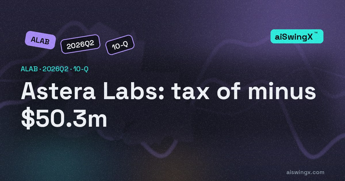 Astera Labs earned $102.8m before tax and $153.1m after — the tax line is minus $50.3m