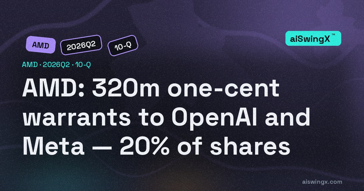 AMD's warrants to OpenAI and Meta: 320 million shares at one cent — 20% of shares outstanding, and zero on the books so far