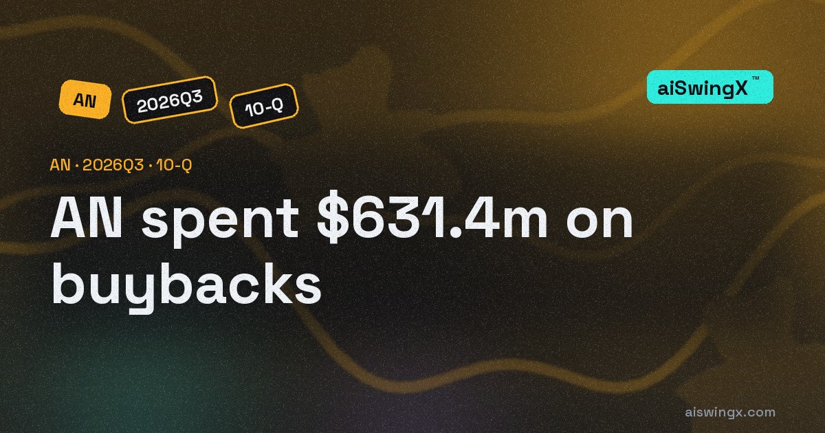 Autonation spent $631.4m on buybacks, 393.6% of its operating cash flow