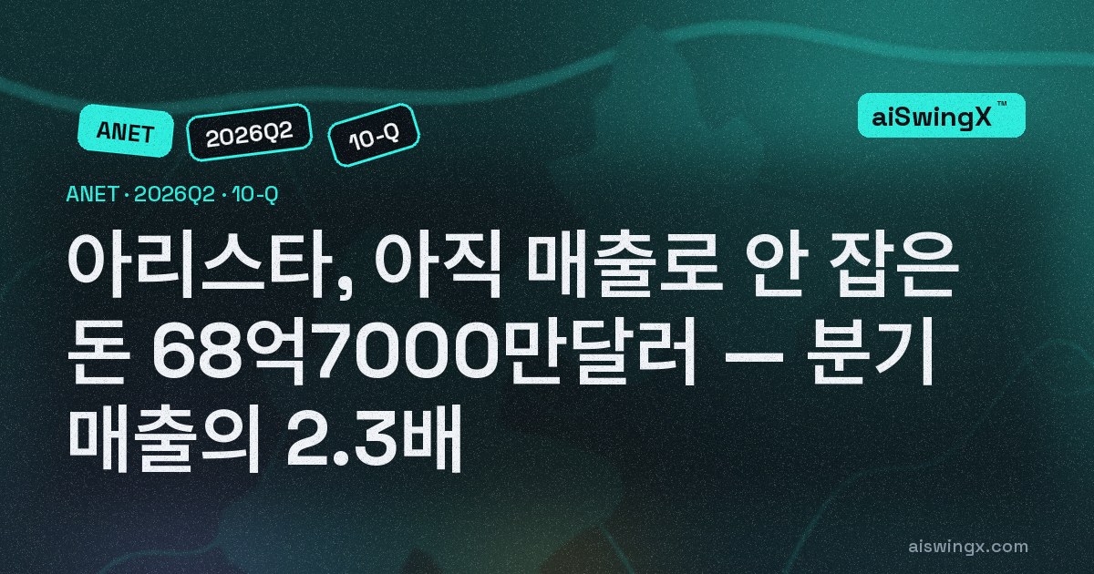 아리스타, 아직 매출로 잡지 않은 돈 68억6590만달러… 분기 매출의 2.3배이고 1년 만에 69% 늘었다, 이번 분기에만 17억320만달러가 새로 쌓였다