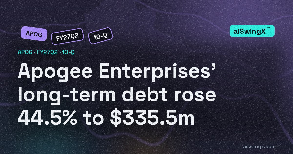 Apogee Enterprises' long-term debt rose 44.5% to $335.5m