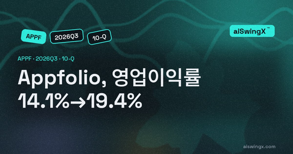Appfolio, 영업이익률 14.1%→19.4%… 매출 +18.6%