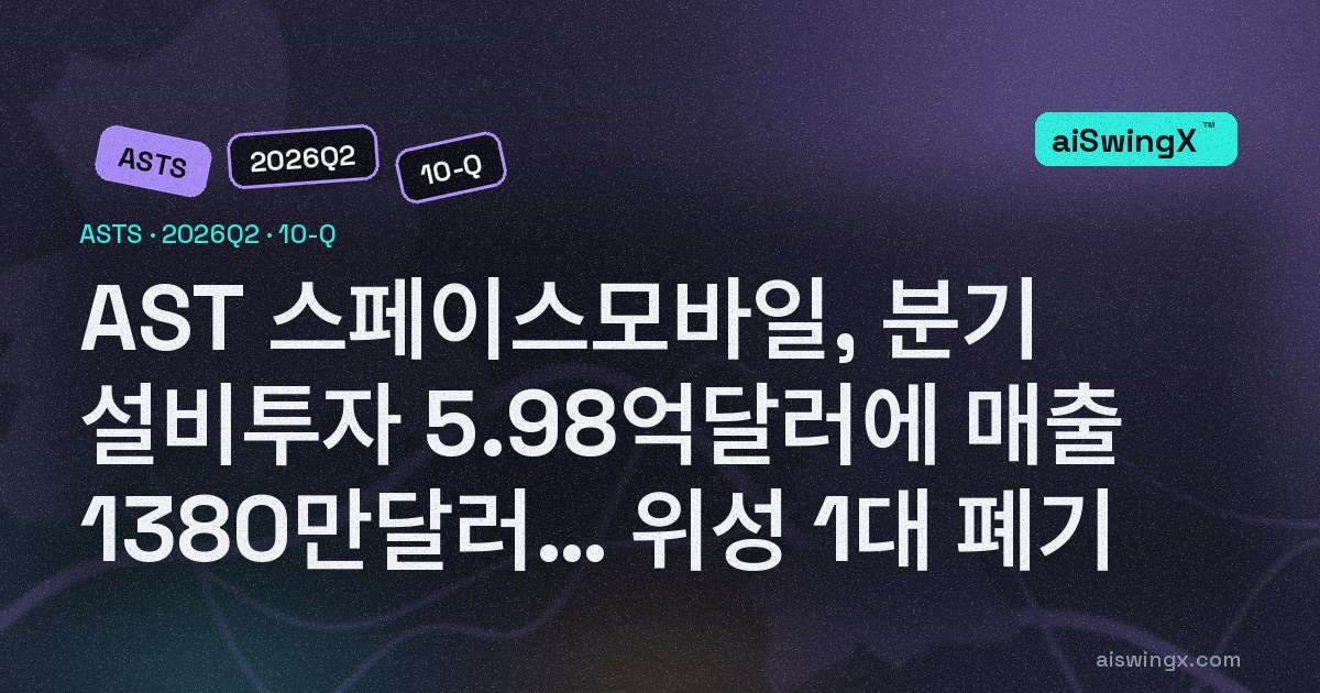AST 스페이스모바일, 한 분기 설비투자 5억9800만달러에 매출 1380만달러… 위성 한 대는 발사 실패로 폐기, 전환사채는 7월 발행분까지 41억달러