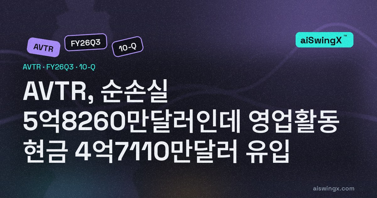 Avantor, 순손실 5억8260만달러인데 영업활동 현금 4억7110만달러 유입