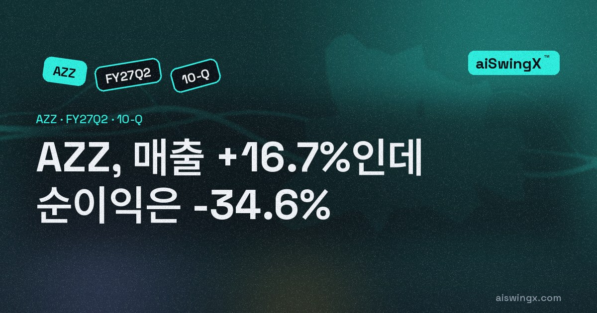 AZZ, 매출 +16.7%인데 순이익은 -34.6%