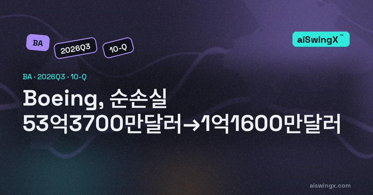 Boeing, 순손실 53억3700만달러→1억1600만달러… 적자폭 축소