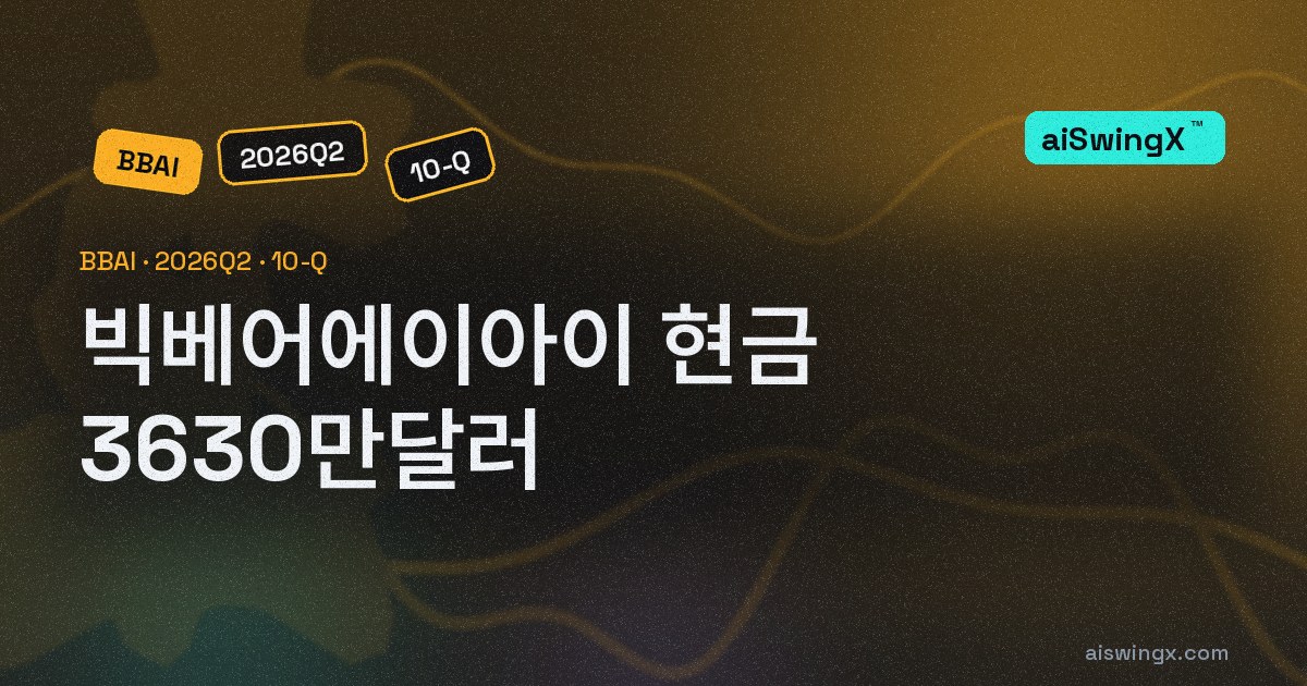빅베어에이아이 현금 3630만달러 — 1년 전 3억9080만달러에서 90.7% 줄었다