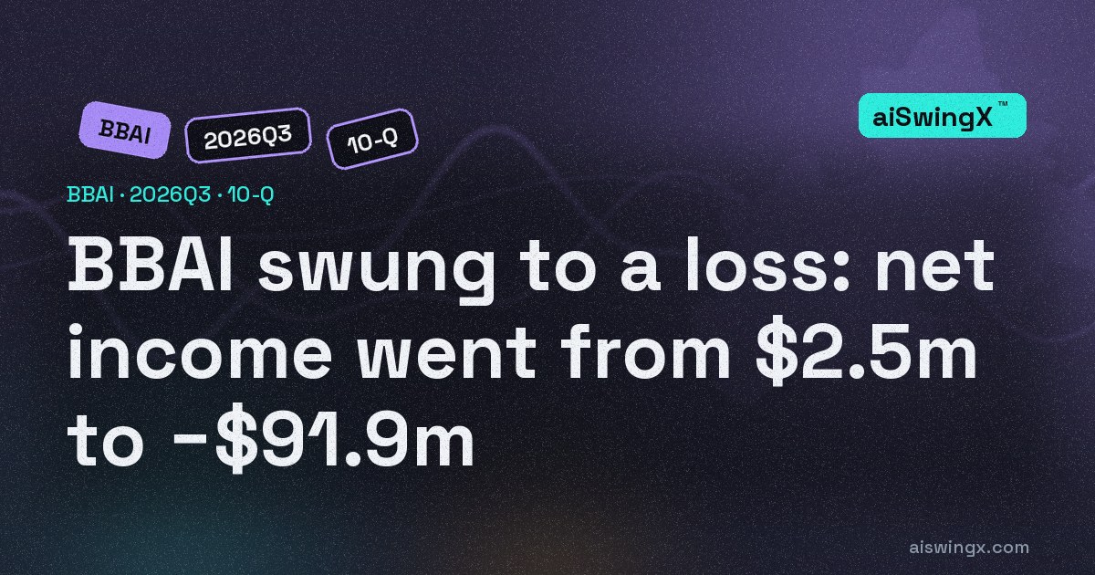 BigBear.ai Holdings swung to a loss: net income went from $2.5m to −$91.9m