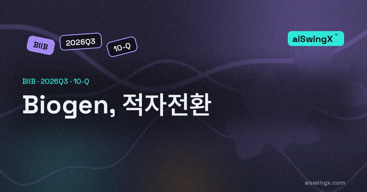 Biogen, 적자전환… 순이익 4억6650만달러→−2060만달러