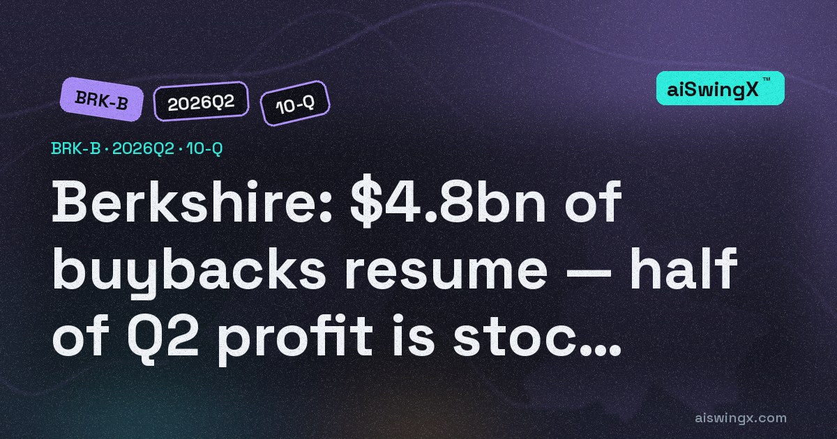 Berkshire bought back $4.8bn of stock in the first half — mostly in Q2, at $476–$488 per B share — and half of its $25.7bn quarterly profit is marks on its stock portfolio