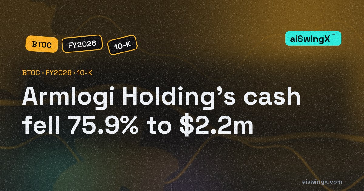 Armlogi Holding's cash fell 75.9% to $2.2m