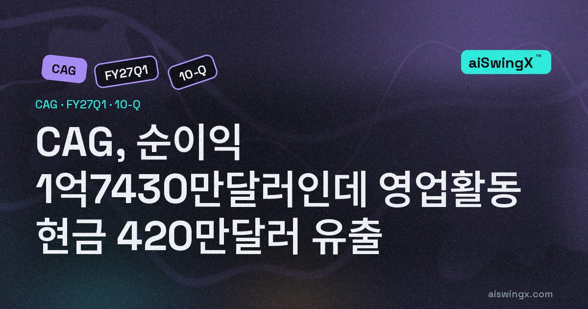 Conagra Brands, 순이익 1억7430만달러인데 영업활동 현금 420만달러 유출