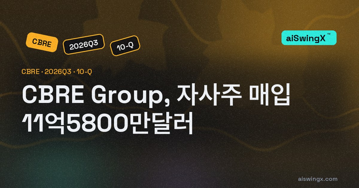 CBRE Group, 자사주 매입 11억5800만달러… 영업현금흐름의 636.3%