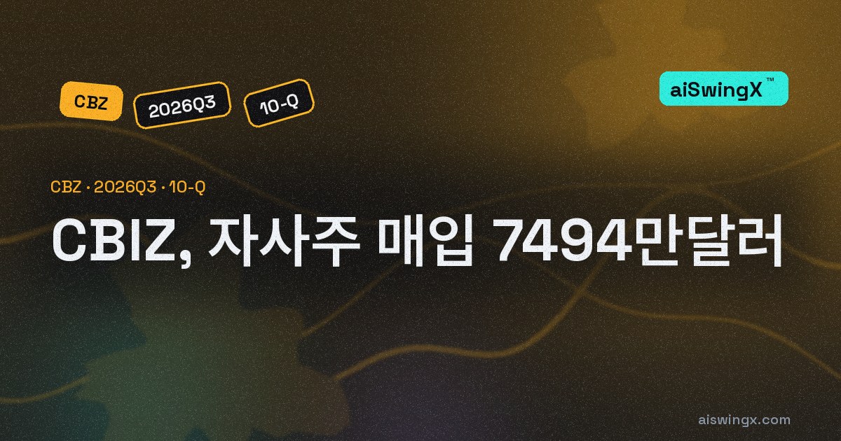CBIZ, 자사주 매입 7494만달러… 영업현금흐름의 51.0%
