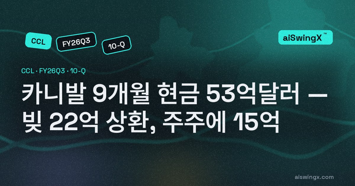 카니발, 9개월간 번 현금 53억달러… 빚 22억달러 갚고 주주에 15억달러, 새 장기차입은 없었다