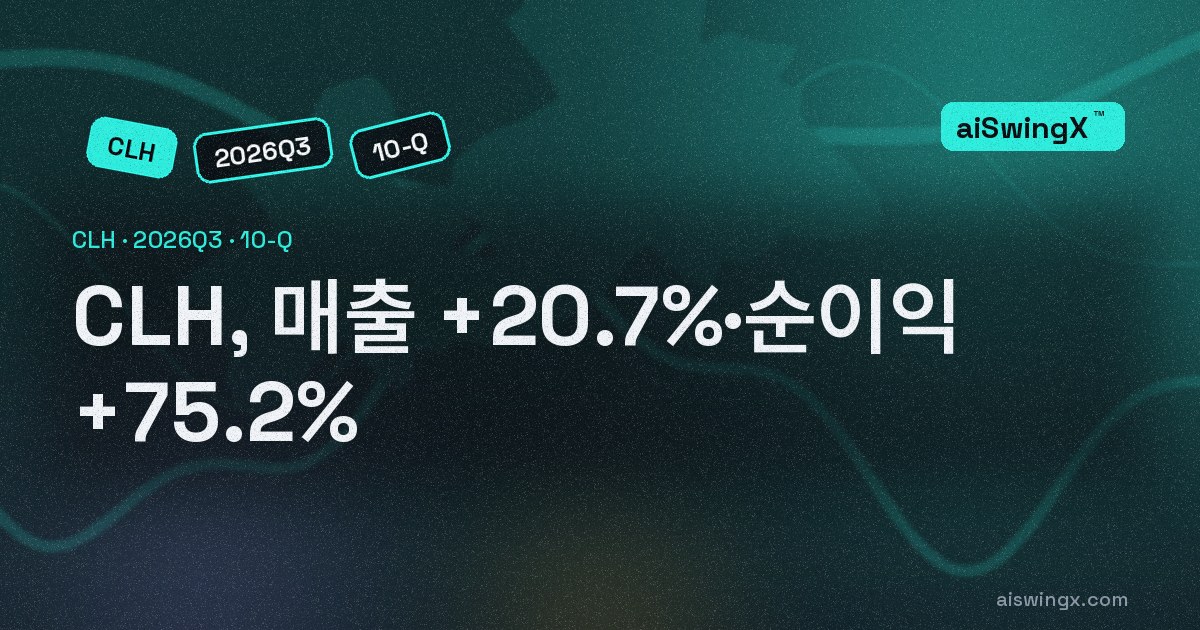 Clean Harbors, 매출 +20.7%·순이익 +75.2%