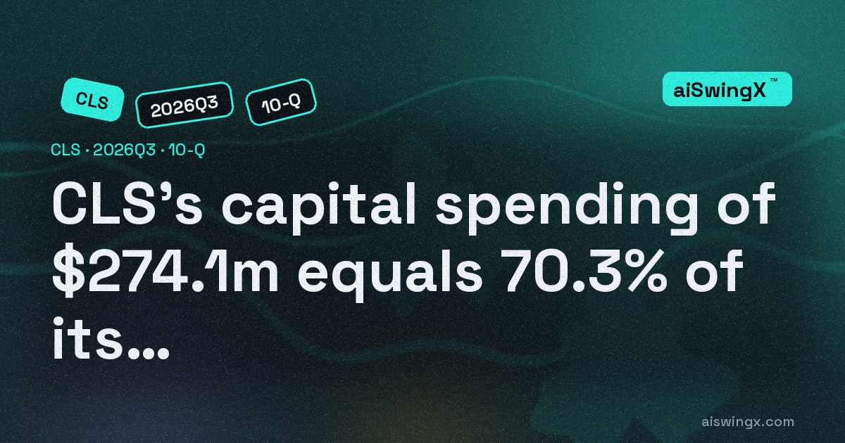 Celestica's capital spending of $274.1m equals 70.3% of its operating cash flow