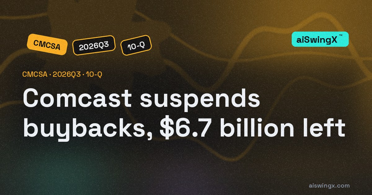 Comcast stopped buying back shares in Q3 ahead of the NBCUniversal spin-off, with $6.7 billion unused