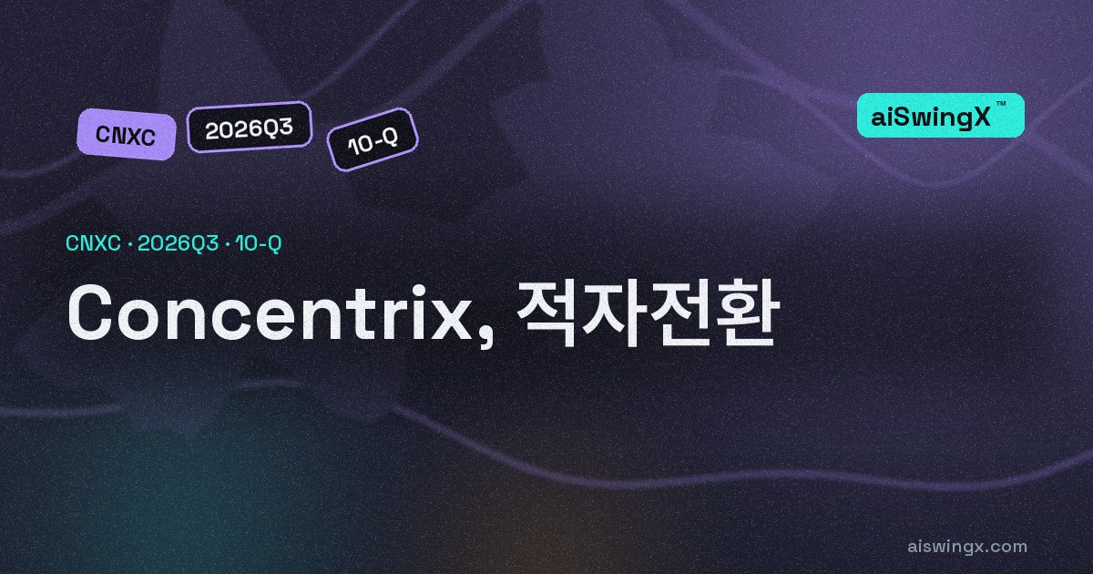 Concentrix, 적자전환… 순이익 8811만달러→−9억8811만달러