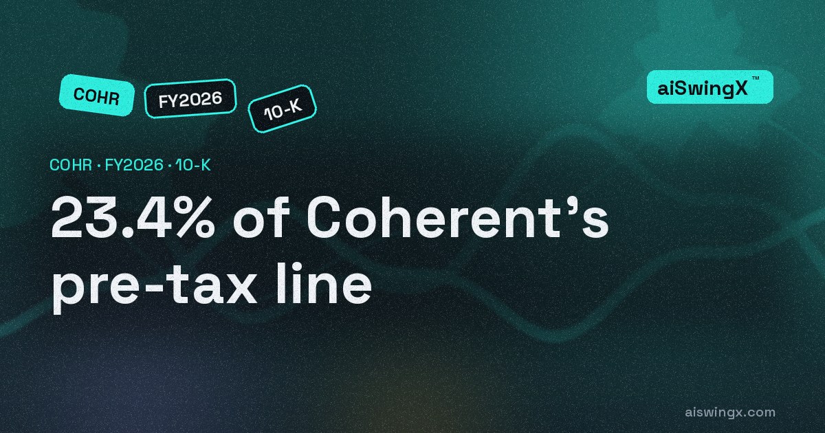 Coherent: $198m of the $848m pre-tax profit came from two sales