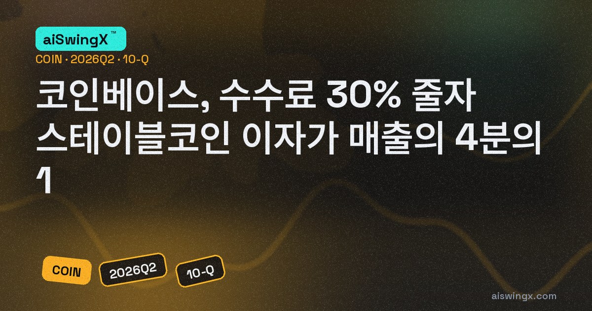 코인베이스, 거래 수수료 30% 줄자 스테이블코인 이자가 매출의 4분의 1… 2분기 순손실