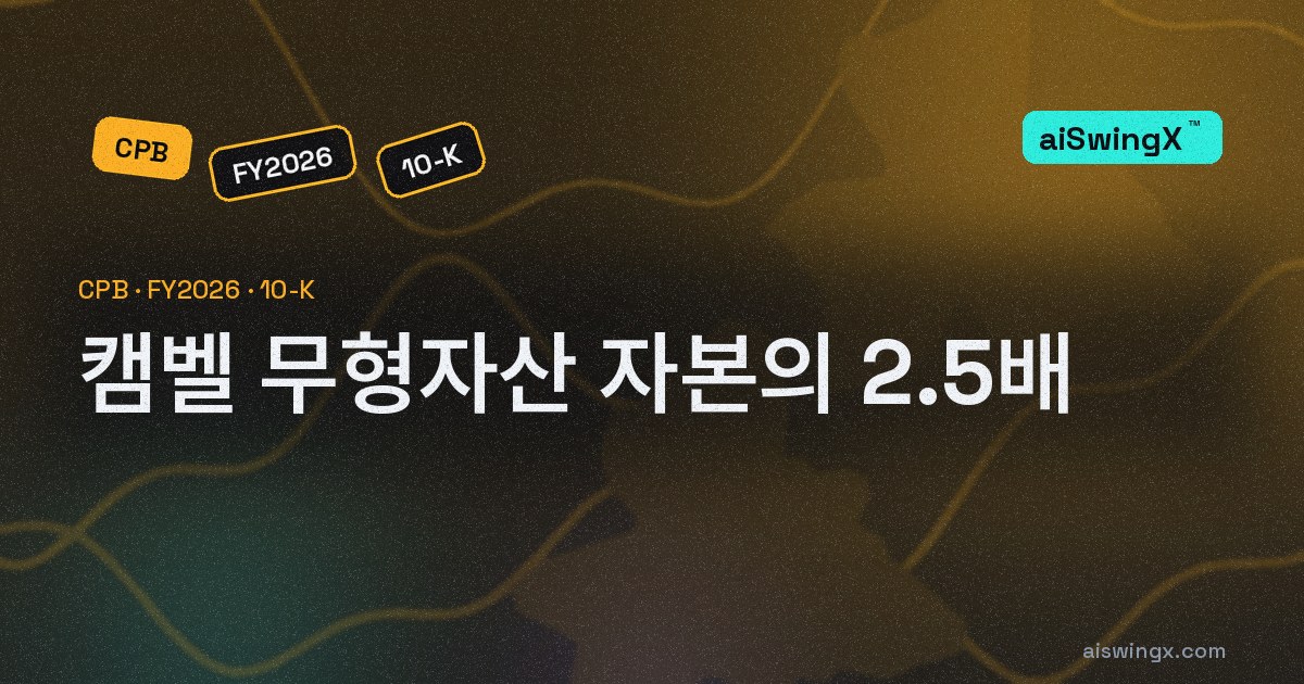 캠벨 영업권·무형자산 95억1900만달러, 자본총계의 2.5배