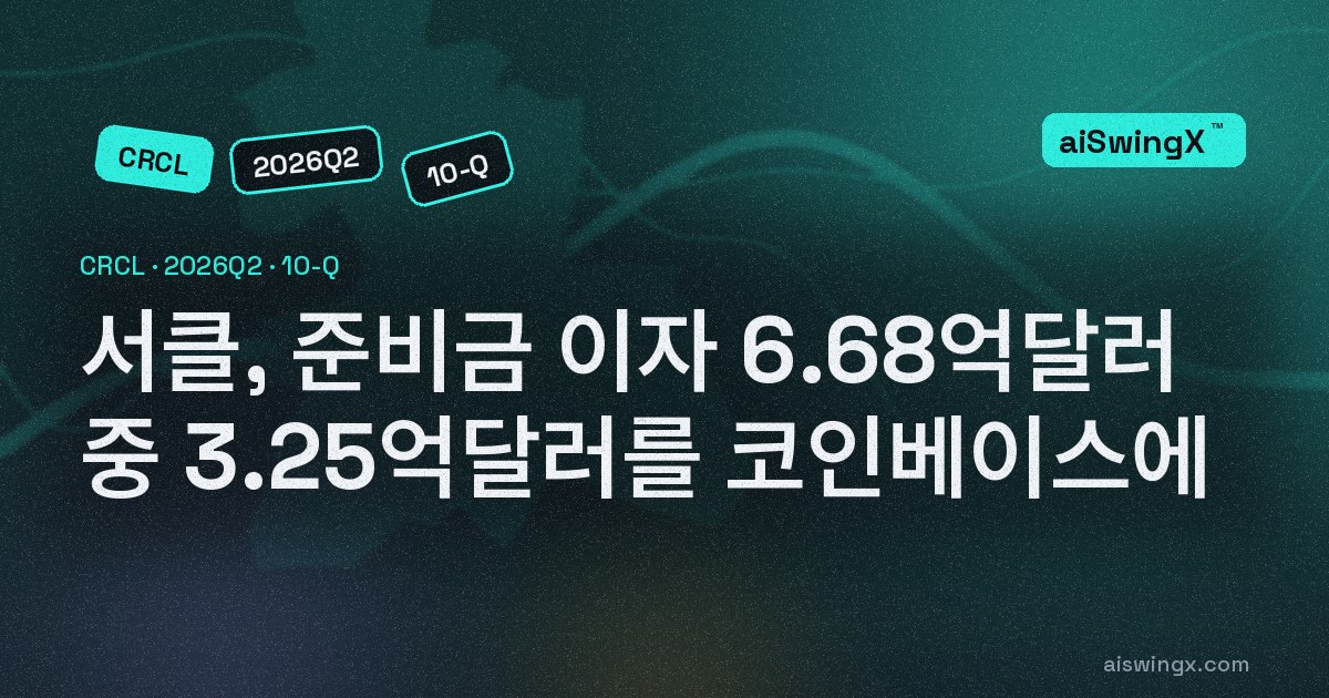 서클, 준비금 이자 6억6800만달러 중 3억2500만달러를 코인베이스에… USDC 유통은 19% 늘었는데 이자 수입은 5%만 늘었다
