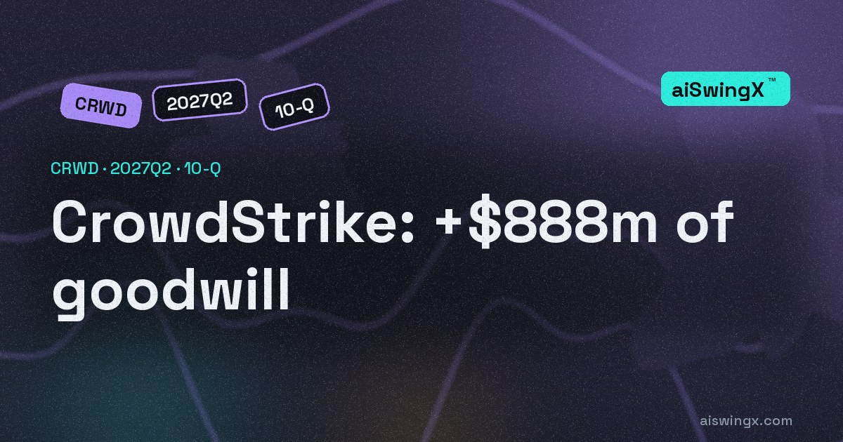 Goodwill is $888m of the $938m CrowdStrike added to its balance sheet in six months