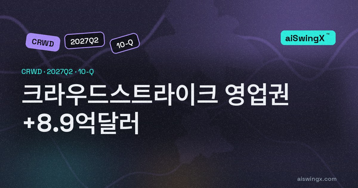 크라우드스트라이크 반년 자산 증가 9억3800만달러 중 8억8800만달러가 영업권