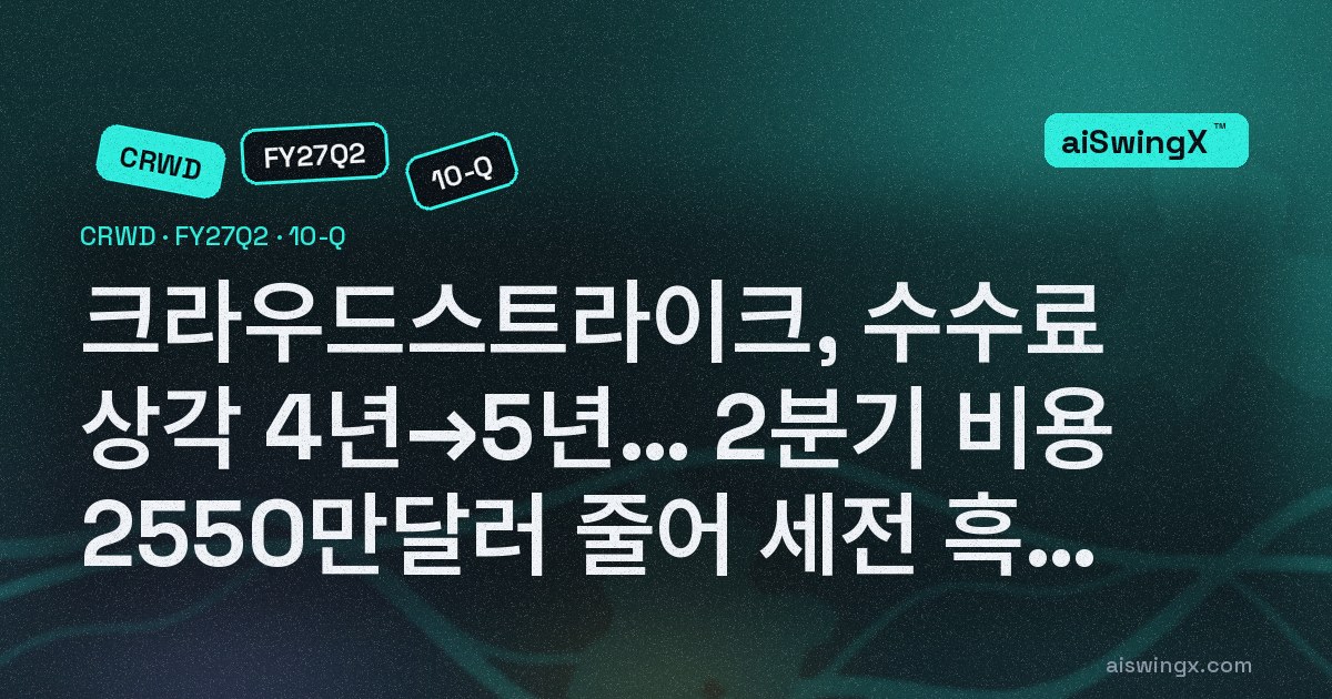 크라우드스트라이크, 판매수수료 상각 기간을 4년→5년으로 늘려 2분기 비용 2550만달러 감소… 이 변경이 없었다면 세전이익 390만달러는 2160만달러 적자 — 순이익 530만달러