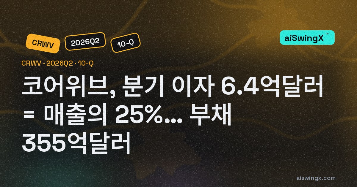 코어위브, 분기 이자비용 6억4000만달러는 매출의 25%… 부채 원금 355억달러, 이자율은 9~15%