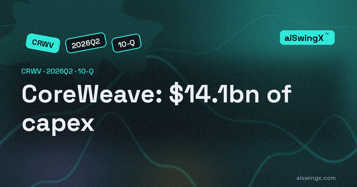 CoreWeave spent $14.1bn on equipment in six months, three times what it sold