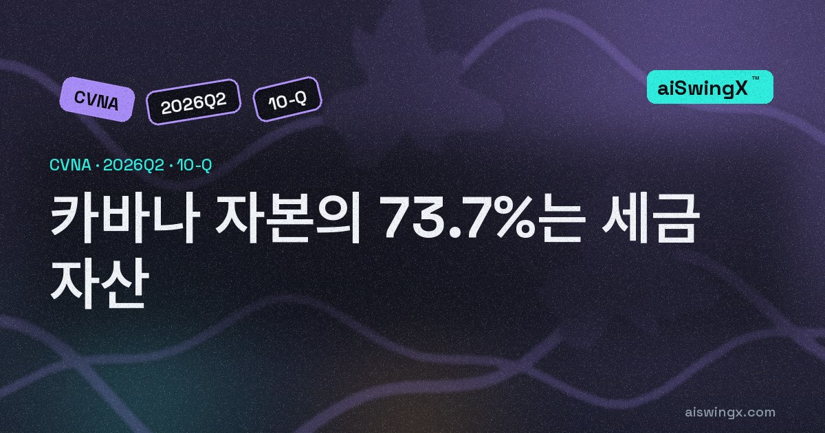 카바나 자본 40억3000만달러 중 29억7000만달러가 이연법인세자산 — 73.7%