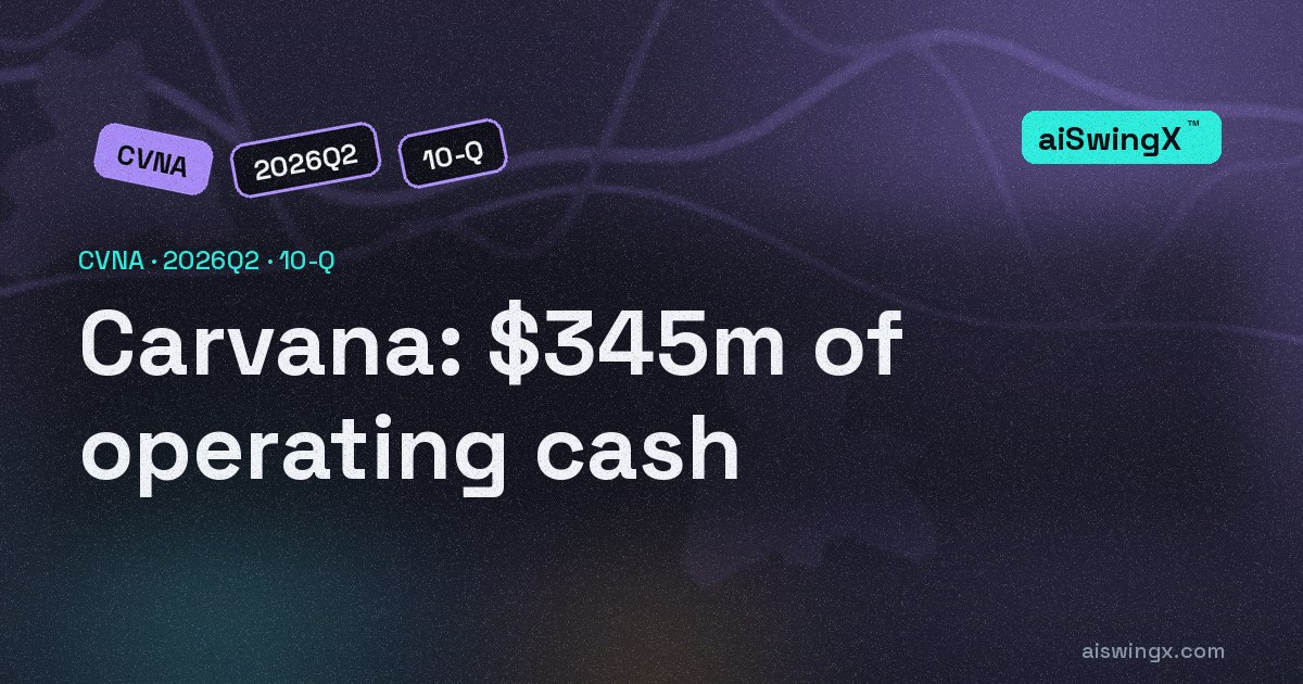 Carvana earned $560m in the first half and collected $345m in cash