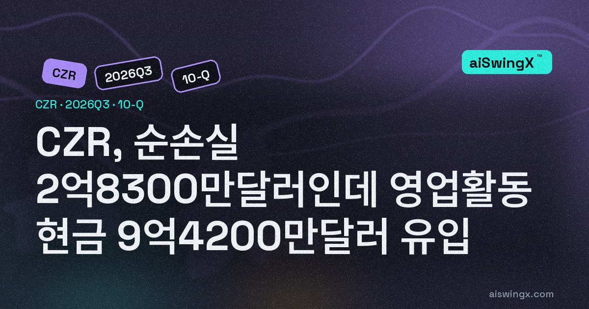 Caesars Entertainment, 순손실 2억8300만달러인데 영업활동 현금 9억4200만달러 유입