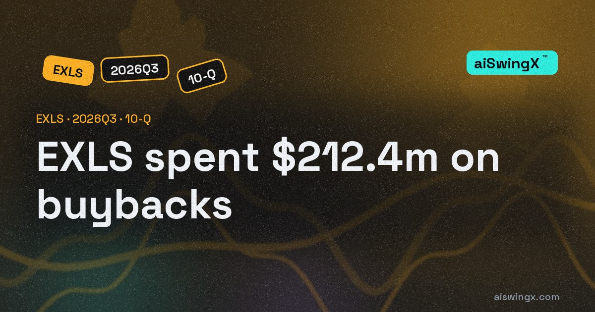 ExlService Holdings spent $212.4m on buybacks, 101.7% of its operating cash flow