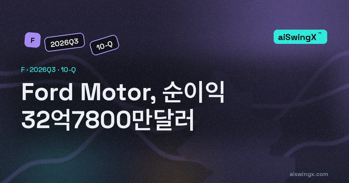 Ford Motor, 순이익 32억7800만달러… 영업현금흐름은 그 338.3%