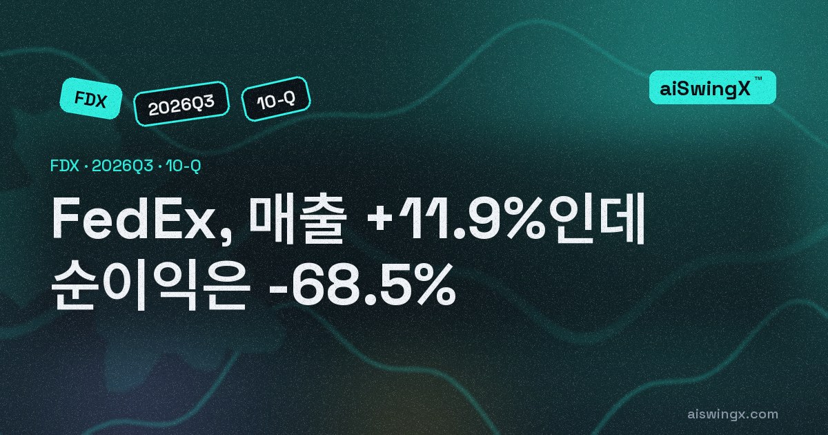 FedEx, 매출 +11.9%인데 순이익은 -68.5%