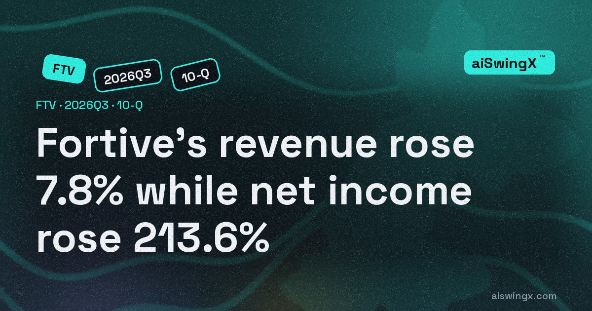 Fortive's revenue rose 7.8% while net income rose 213.6%