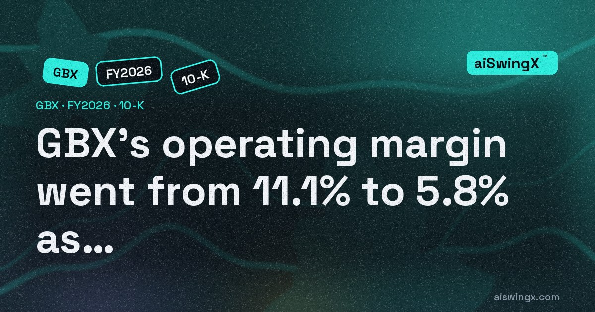 Greenbrier Companies' operating margin went from 11.1% to 5.8% as revenue fell 24.0%