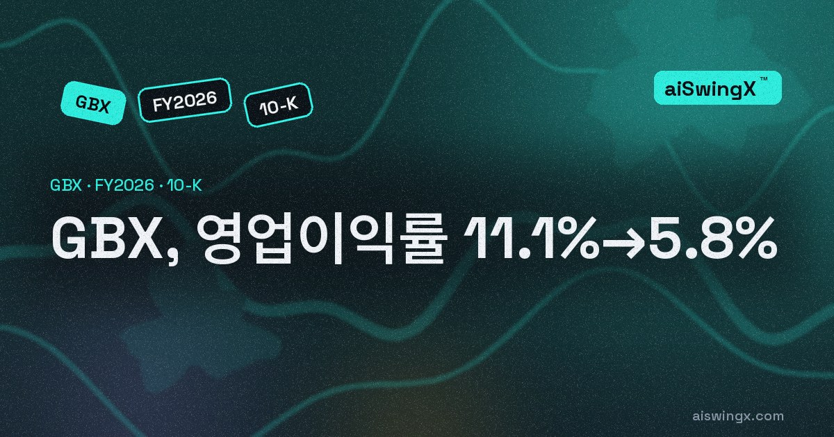Greenbrier Companies, 영업이익률 11.1%→5.8%… 매출 -24.0%