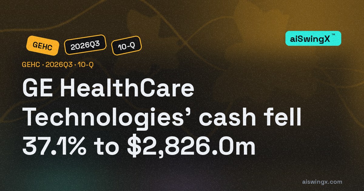 GE HealthCare Technologies' cash fell 37.1% to $2,826.0m