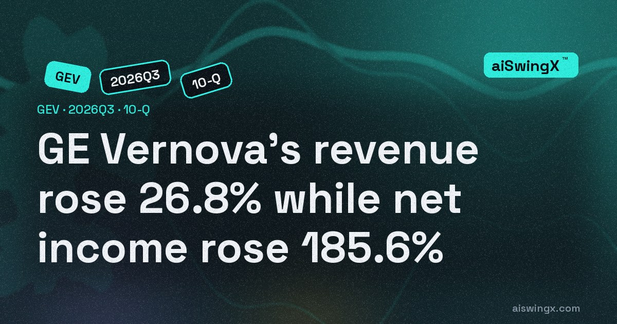 GE Vernova's revenue rose 26.8% while net income rose 185.6%