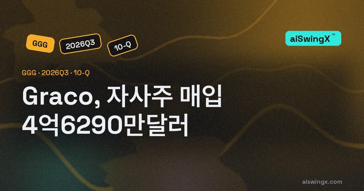 Graco, 자사주 매입 4억6290만달러… 영업현금흐름의 99.9%