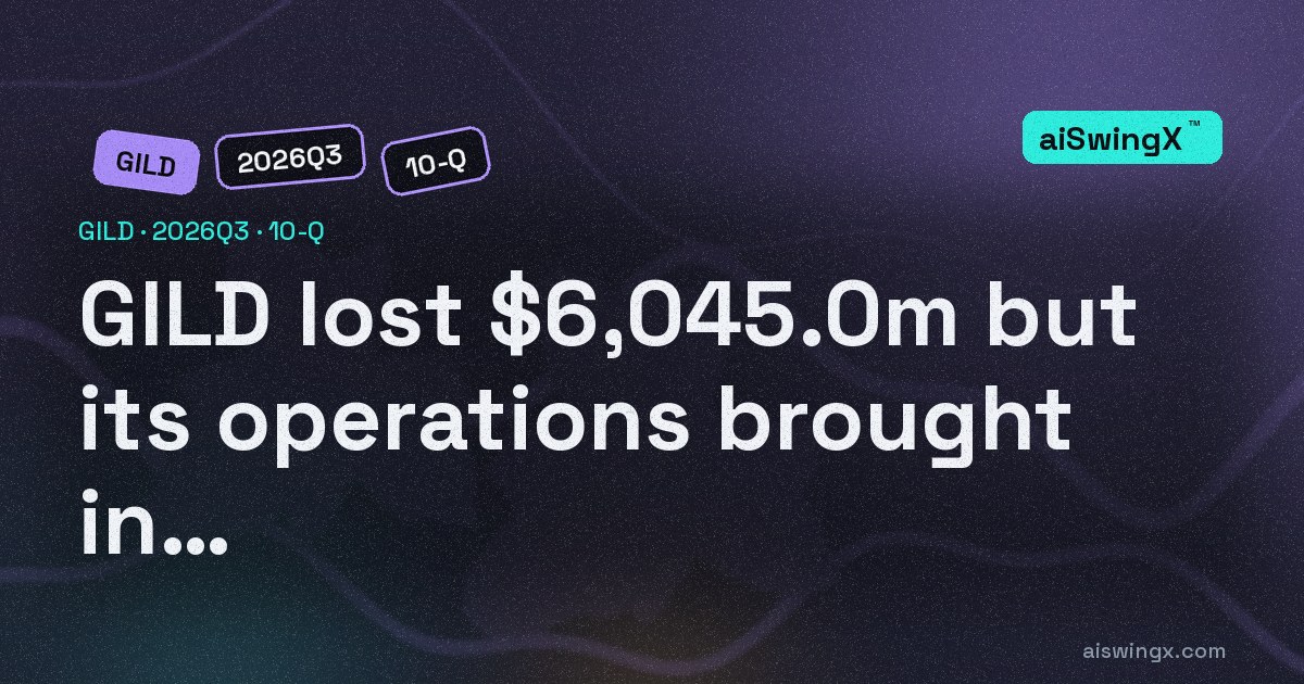 Gilead Sciences lost $6,045.0m but its operations brought in $11,152.0m of cash