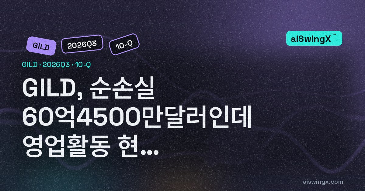 Gilead Sciences, 순손실 60억4500만달러인데 영업활동 현금 111억5200만달러 유입