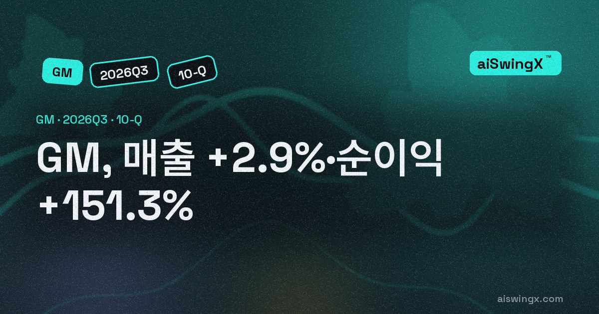 General Motors, 매출 +2.9%·순이익 +151.3%