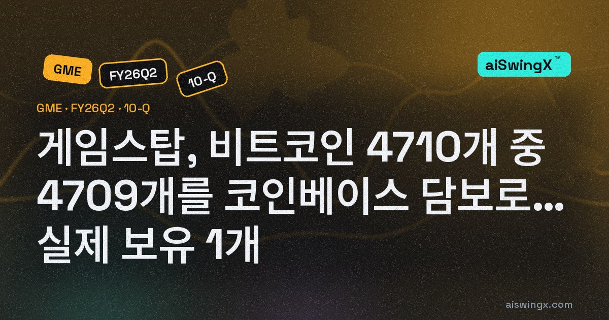 게임스탑, 보유 비트코인 4710개 중 4709개를 코인베이스에 담보로 넘겨 장부에서 지웠다… 실제 보유 1개, 대신 '비트코인을 돌려받을 권리' 2억9410만달러 — 코인베이스는 재담보·매각 가능